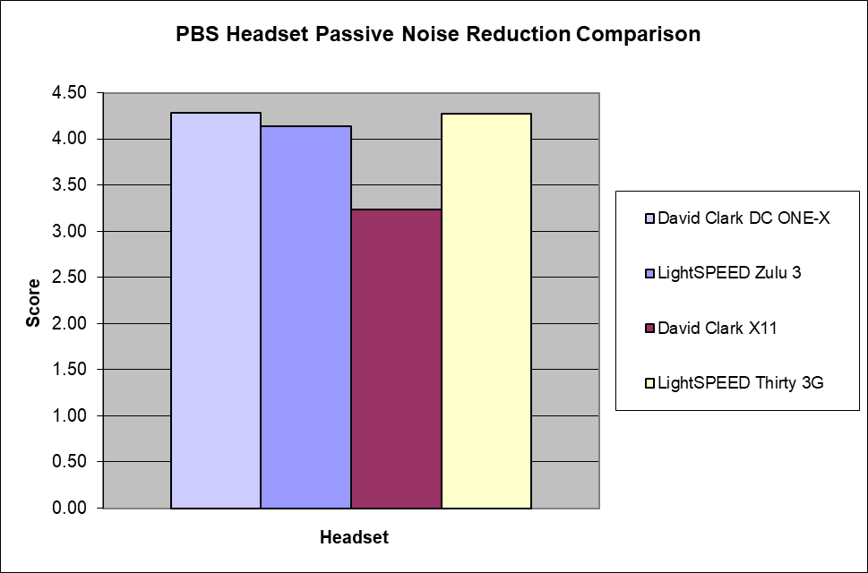 Headset PNR Comparison